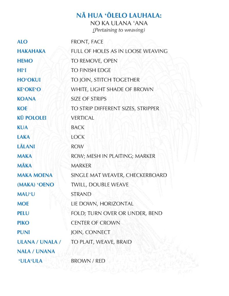 1. Hua ʻŌlelo no ka Ulana ʻAna